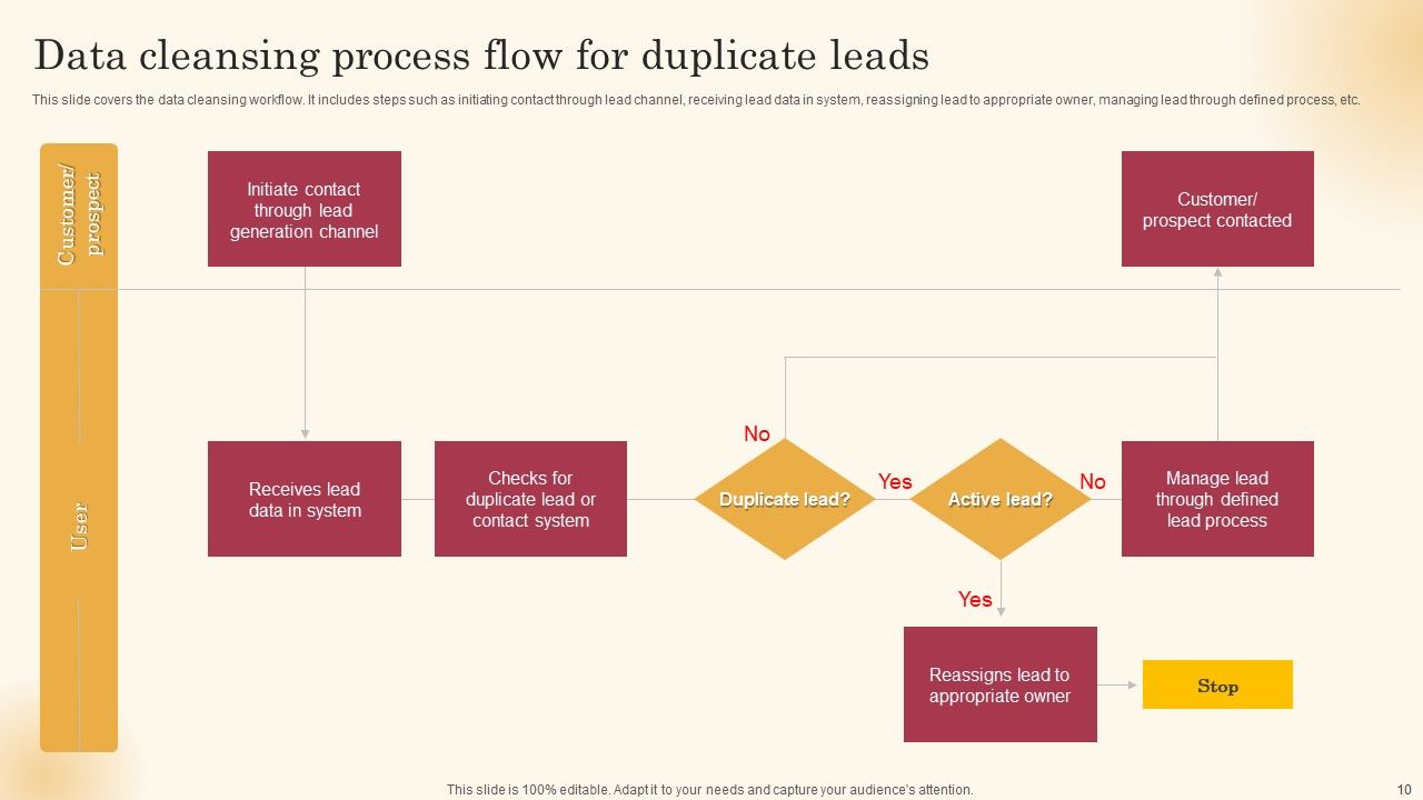 Improving Lead Generation Process Ppt PowerPoint Presentation Complete Deck With Slides Slide10