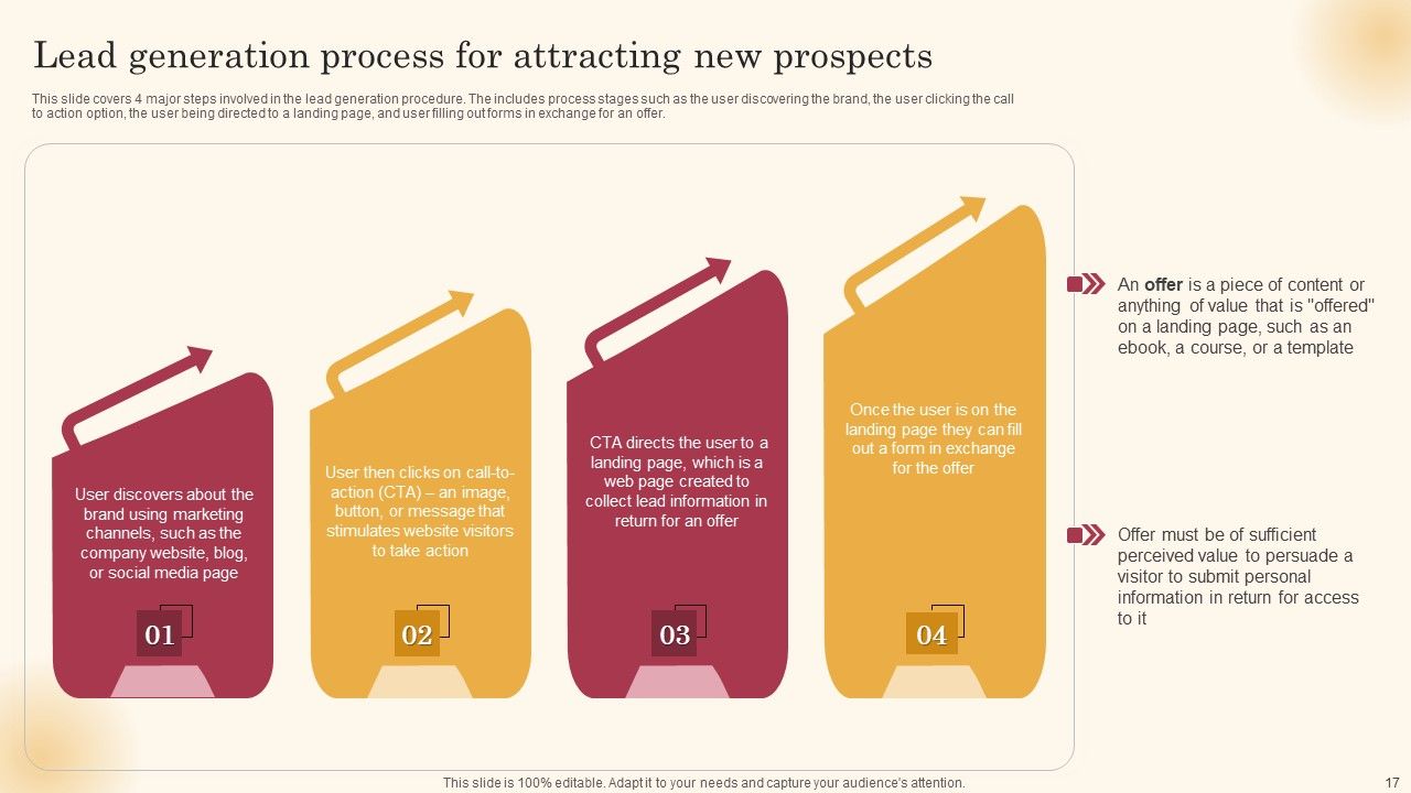Improving Lead Generation Process Ppt PowerPoint Presentation Complete Deck With Slides Slide16