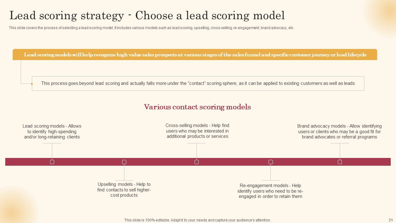 Improving Lead Generation Process Ppt PowerPoint Presentation Complete Deck With Slides Slide30