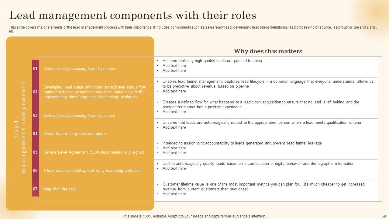 Improving Lead Generation Process Ppt PowerPoint Presentation Complete Deck With Slides Slide56