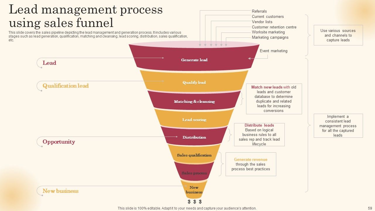 Improving Lead Generation Process Ppt PowerPoint Presentation Complete Deck With Slides Slide57