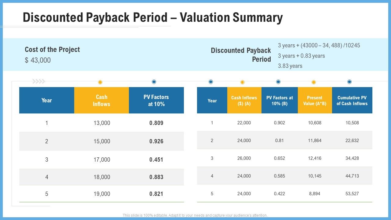 Improving_Operational_Activities_Enterprise_Discounted_Payback_Period_Valuation_Summary_Introduction_PDF_Slide_1.jpg