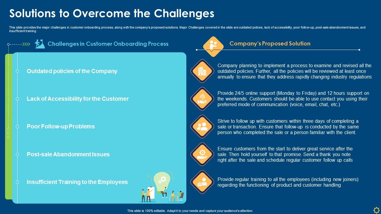 Improving_Organizational_Process_Client_Induction_Procedure_Solutions_To_Overcome_The_Challenges_Icons_PDF_Slide_1.jpg