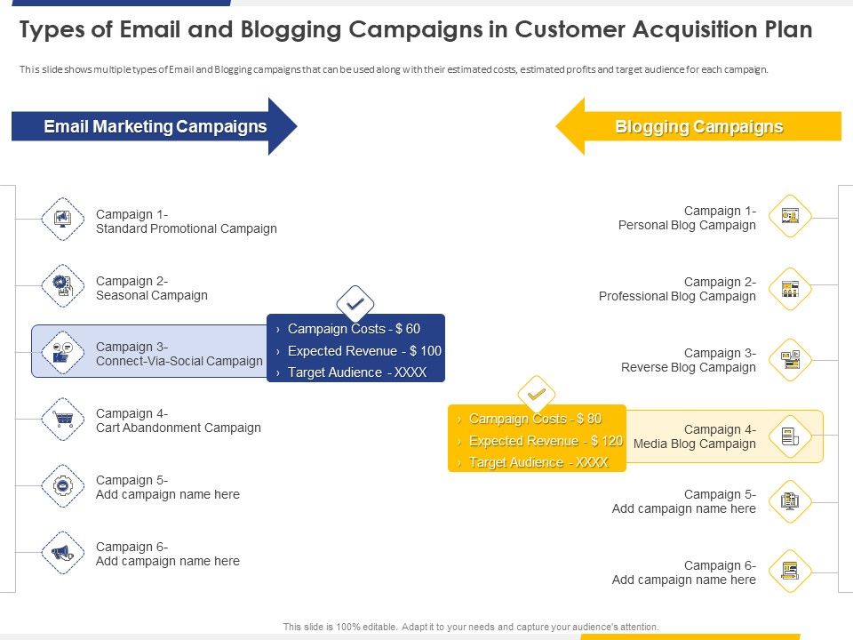 Improving_Retention_Rate_Implementing_Strategy_Types_Of_Email_And_Blogging_Campaigns_In_Customer_Acquisition_Plan_Structure_PDF_Slide_1.jpg