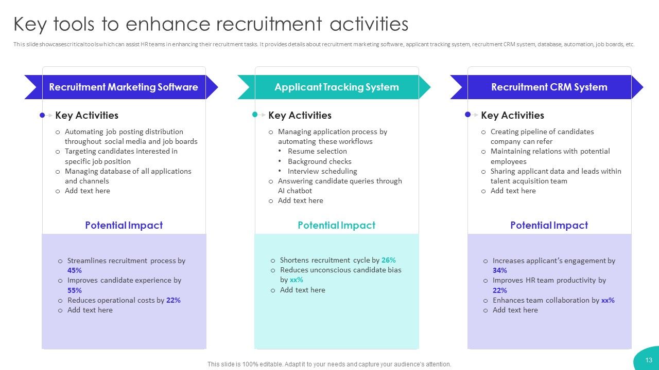Improving Technology Based Recruitment Process Ppt PowerPoint 