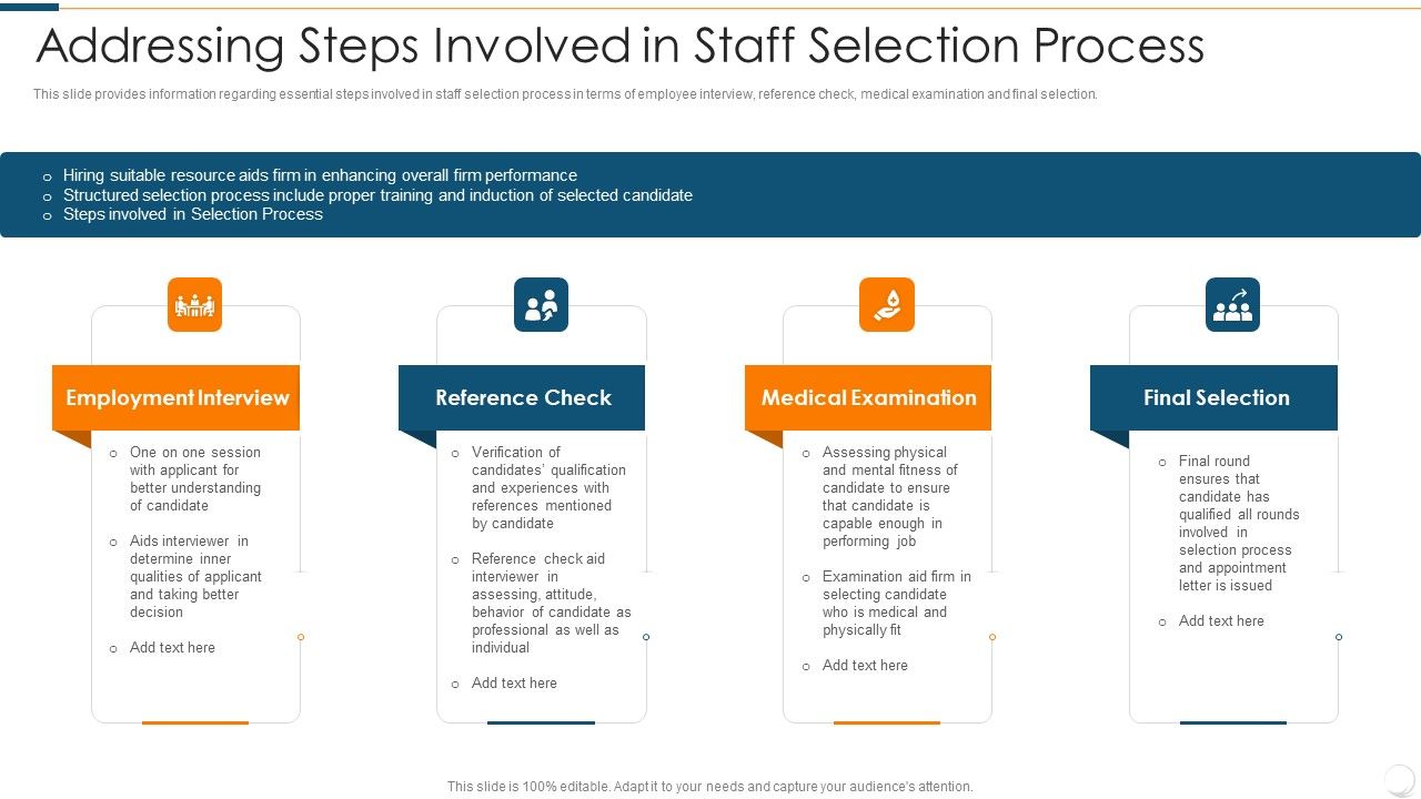 Improvising Hiring Process Addressing Steps Involved In Staff Selection ...