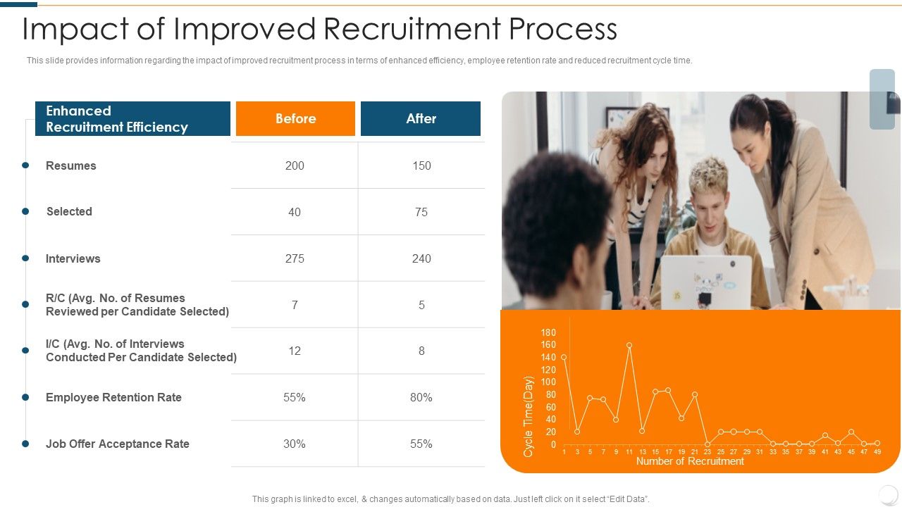 Improvising_Hiring_Process_Impact_Of_Improved_Recruitment_Process_Slides_PDF_Slide_1.jpg