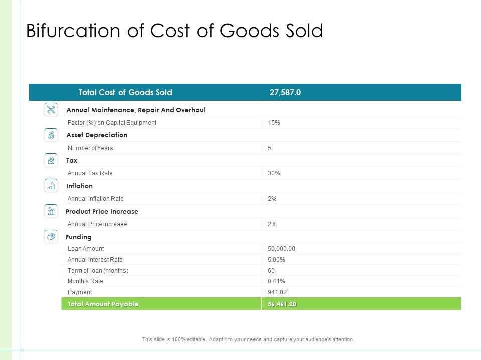 In_Depth_Business_Assessment_Bifurcation_Of_Cost_Of_Goods_Sold_Ppt_PowerPoint_Presentation_Icon_Slides_PDF_Slide_1.jpg