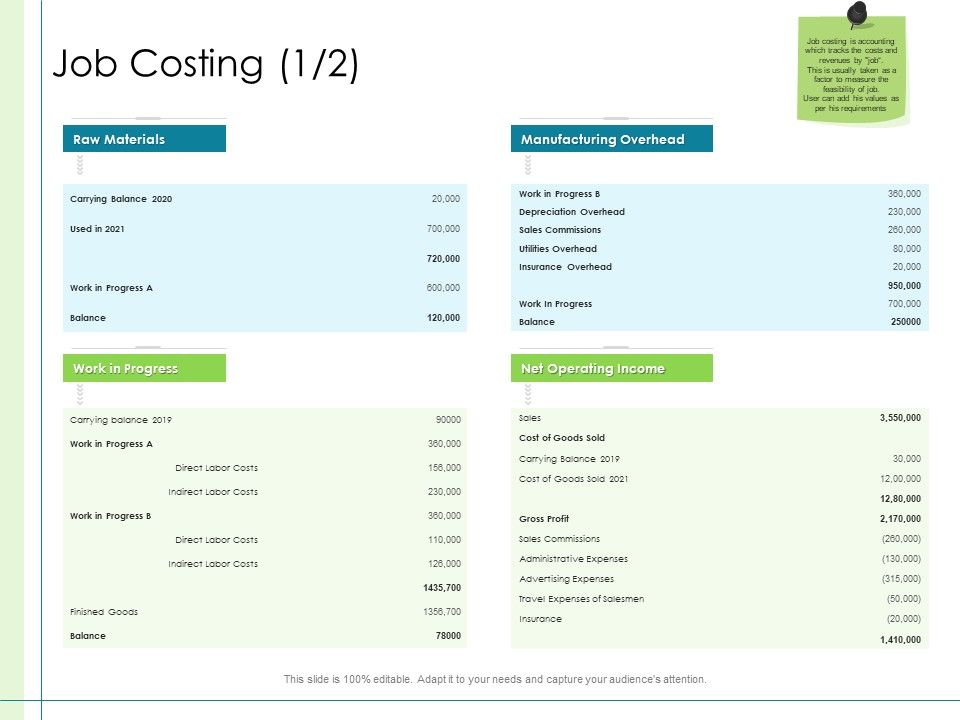In_Depth_Business_Assessment_Job_Costing_Ppt_PowerPoint_Presentation_Icon_Format_Ideas_PDF_Slide_1.jpg