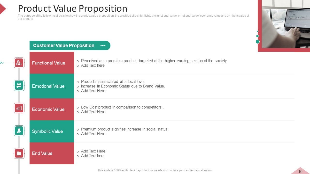 Inbound And Interruption Commerce Promotion Practices Ppt PowerPoint Presentation Complete Deck With Slides Slide10