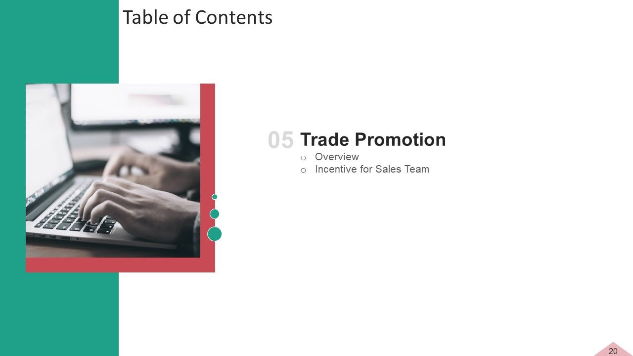 Inbound And Interruption Commerce Promotion Practices Ppt PowerPoint Presentation Complete Deck With Slides Slide20