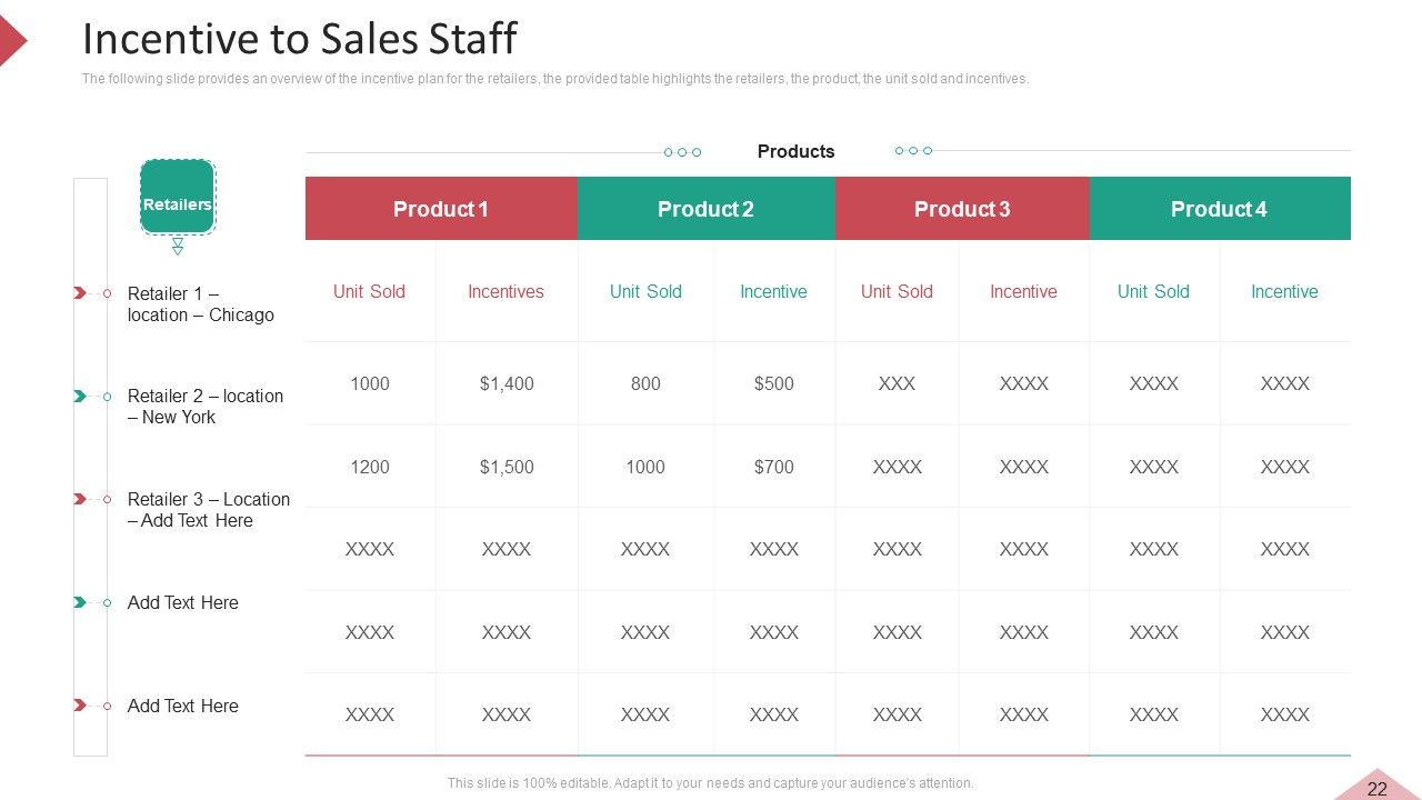 Inbound And Interruption Commerce Promotion Practices Ppt PowerPoint Presentation Complete Deck With Slides Slide22