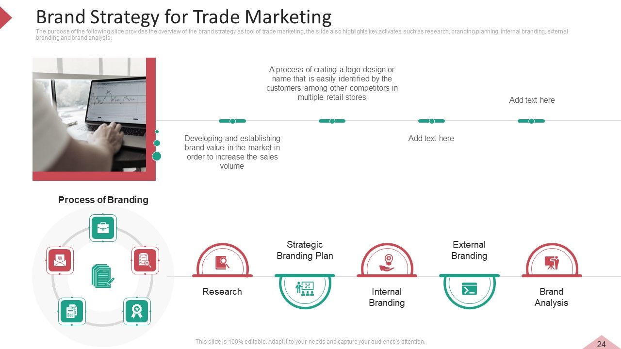 Inbound And Interruption Commerce Promotion Practices Ppt PowerPoint Presentation Complete Deck With Slides Slide24