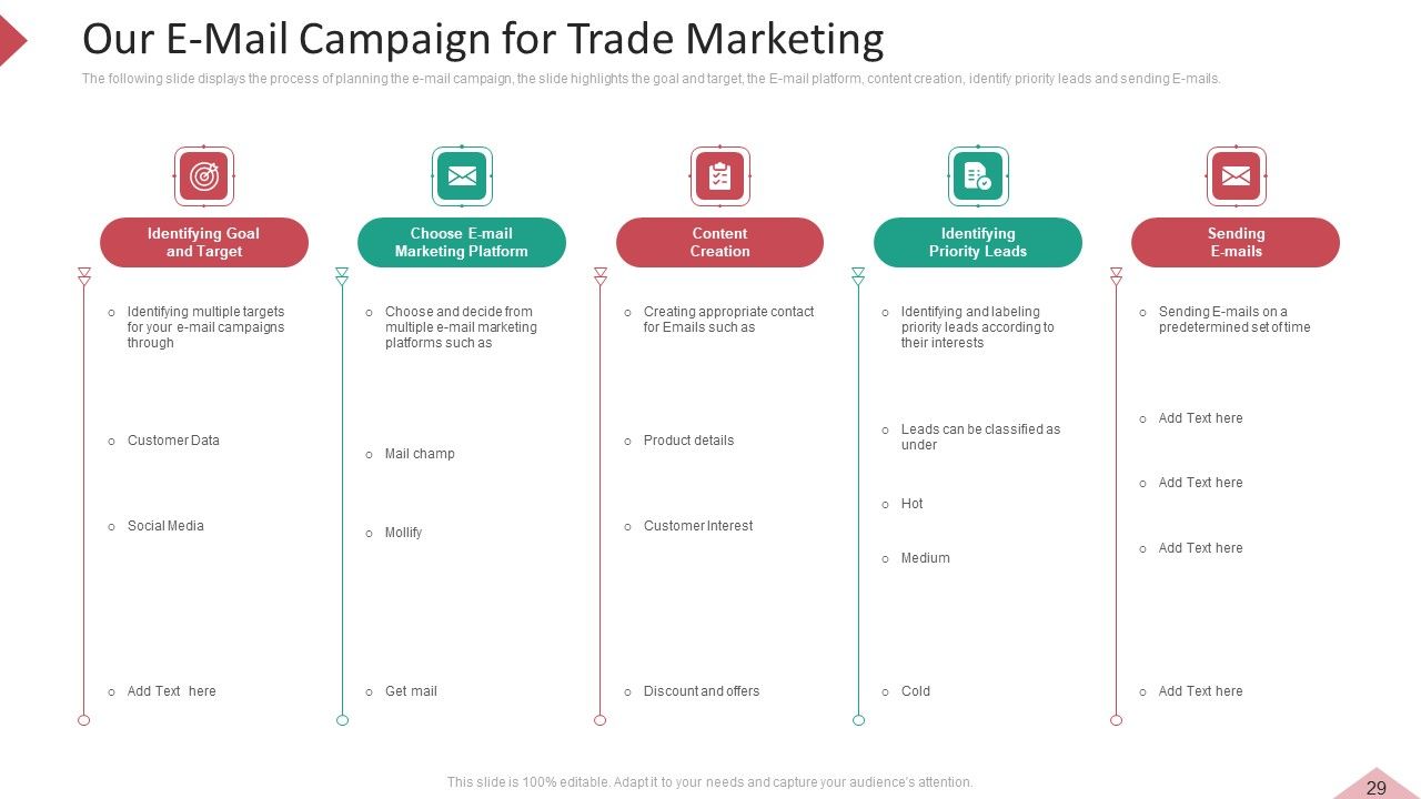 Inbound And Interruption Commerce Promotion Practices Ppt PowerPoint Presentation Complete Deck With Slides Slide29