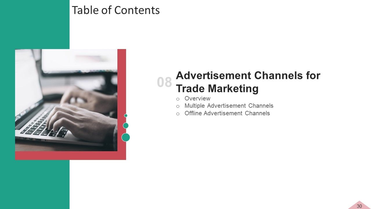 Inbound And Interruption Commerce Promotion Practices Ppt PowerPoint Presentation Complete Deck With Slides Slide30