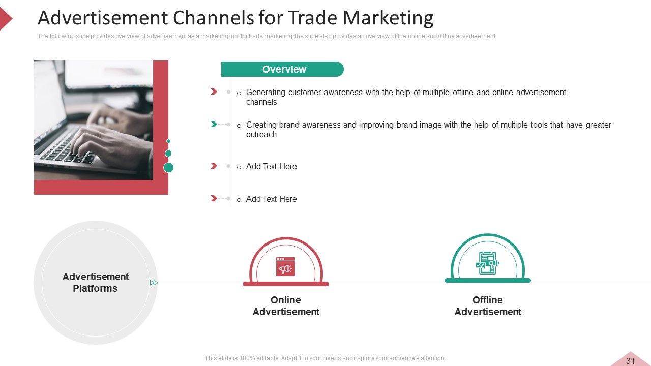 Inbound And Interruption Commerce Promotion Practices Ppt PowerPoint Presentation Complete Deck With Slides Slide31