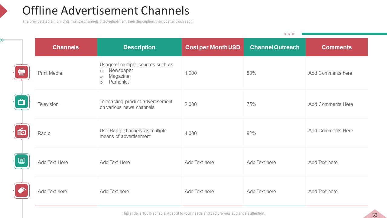 Inbound And Interruption Commerce Promotion Practices Ppt PowerPoint Presentation Complete Deck With Slides Slide33