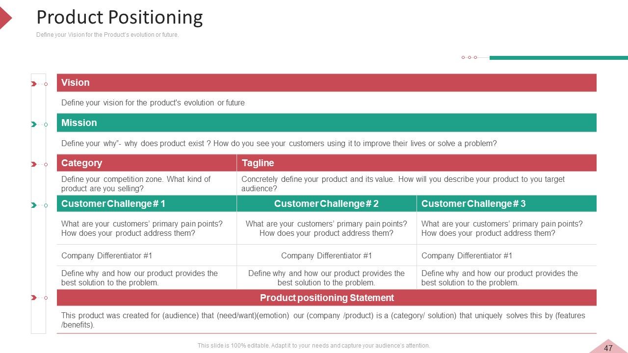 Inbound And Interruption Commerce Promotion Practices Ppt PowerPoint Presentation Complete Deck With Slides Slide47