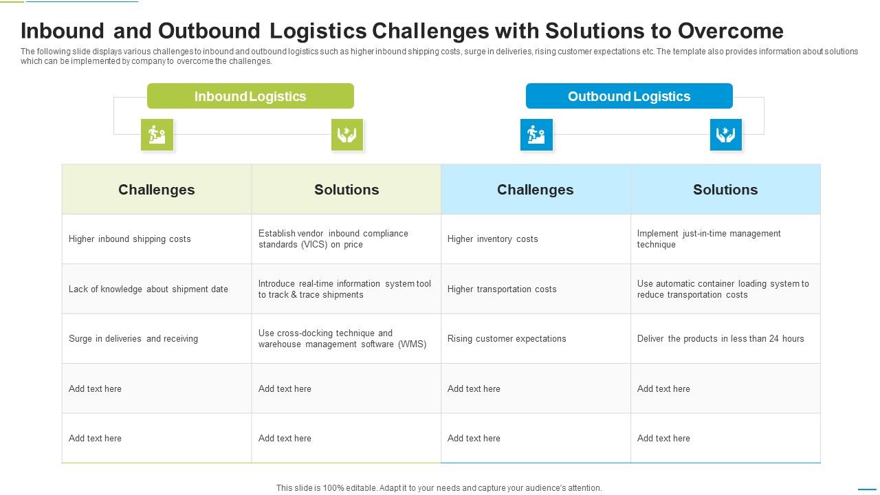 Inbound_And_Outbound_Logistics_Challenges_With_Solutions_To_Overcome_Icons_PDF_Slide_1.jpg