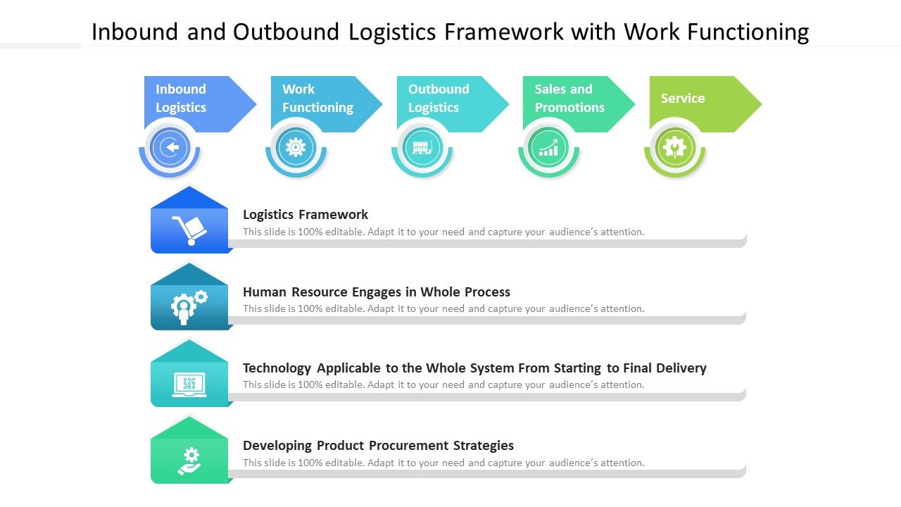 Inbound_And_Outbound_Logistics_Framework_With_Work_Functioning_Ppt_PowerPoint_Presentation_Icon_Diagrams_PDF_Slide_1.jpg