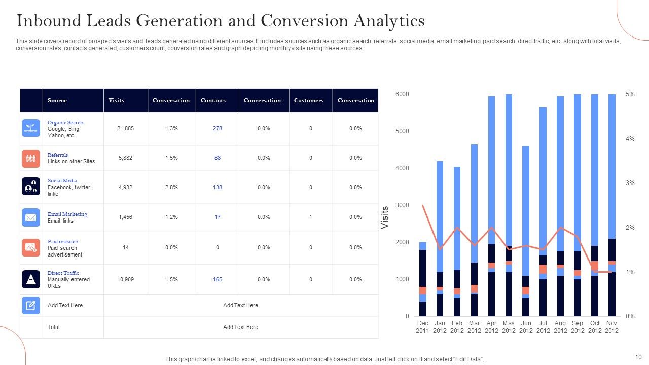 Inbound Leads Generation Ppt PowerPoint Presentation Complete Deck With Slides Slide10