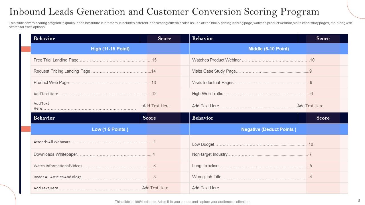 Inbound Leads Generation Ppt PowerPoint Presentation Complete Deck With Slides Slide08