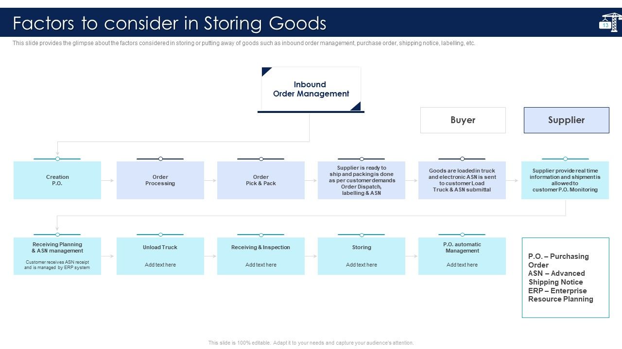 Inbound Logistics And Supply Chain Introduction Ppt PowerPoint Presentation Complete Deck With Slides Slide13