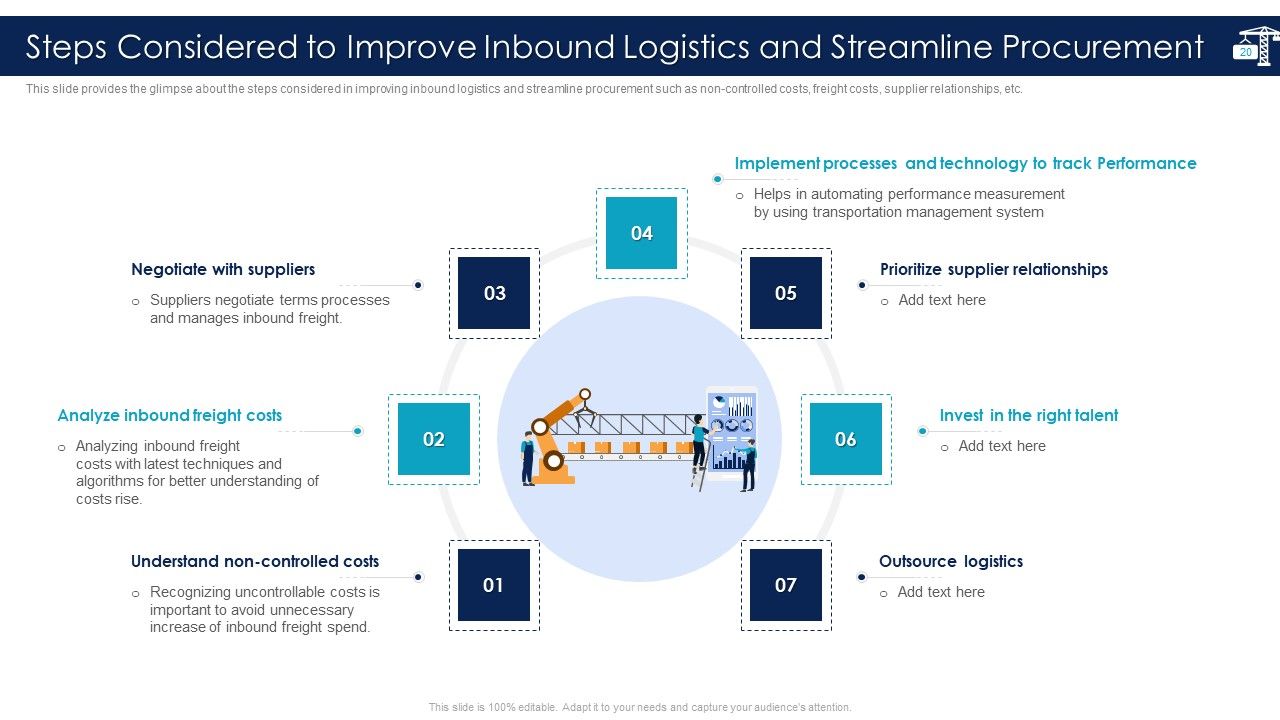 Inbound Logistics And Supply Chain Introduction Ppt PowerPoint Presentation Complete Deck With Slides Slide20