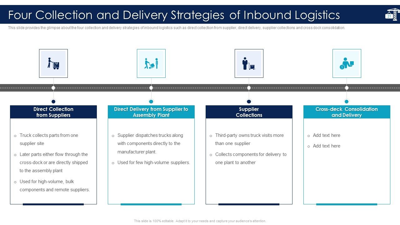 Inbound Logistics And Supply Chain Introduction Ppt PowerPoint Presentation Complete Deck With Slides Slide21