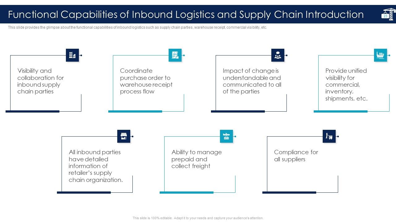 Inbound Logistics And Supply Chain Introduction Ppt PowerPoint Presentation Complete Deck With Slides Slide23