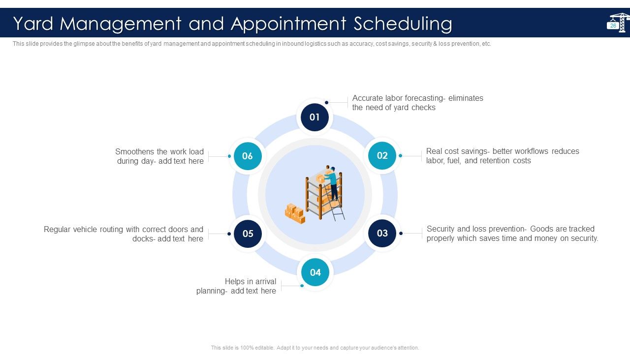 Inbound Logistics And Supply Chain Introduction Ppt PowerPoint Presentation Complete Deck With Slides Slide26