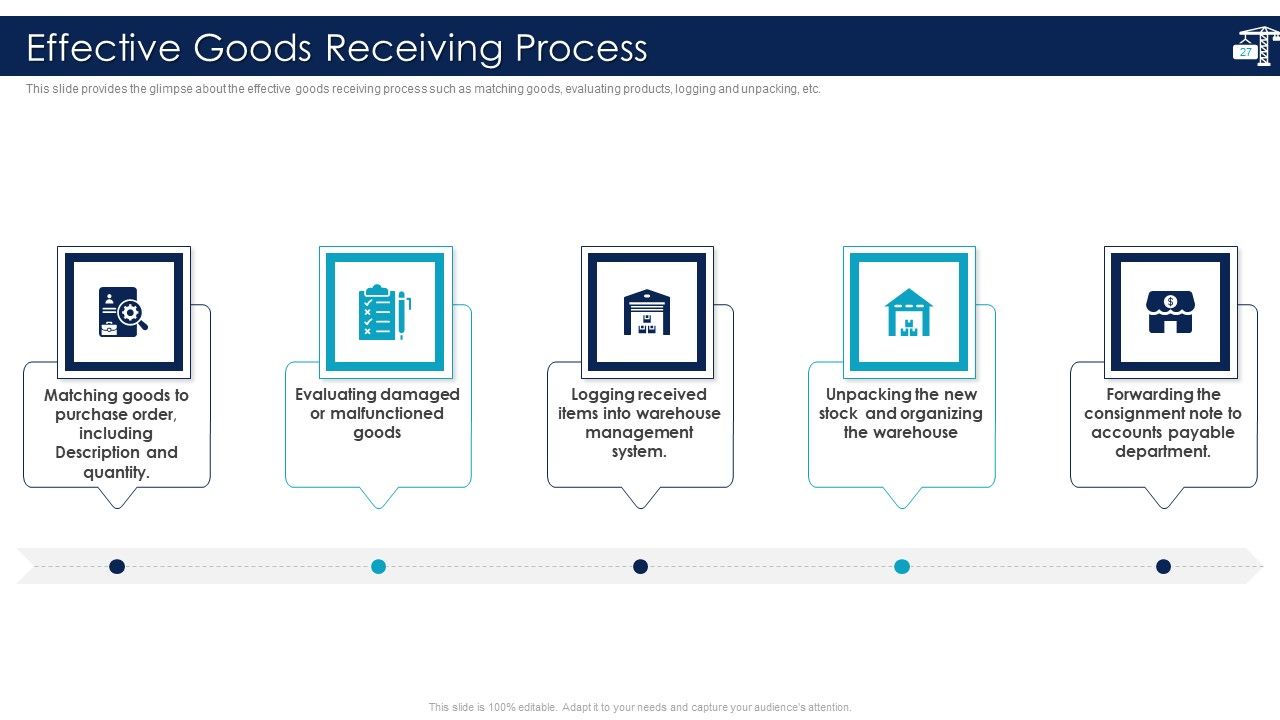 Inbound Logistics And Supply Chain Introduction Ppt PowerPoint Presentation Complete Deck With Slides Slide27