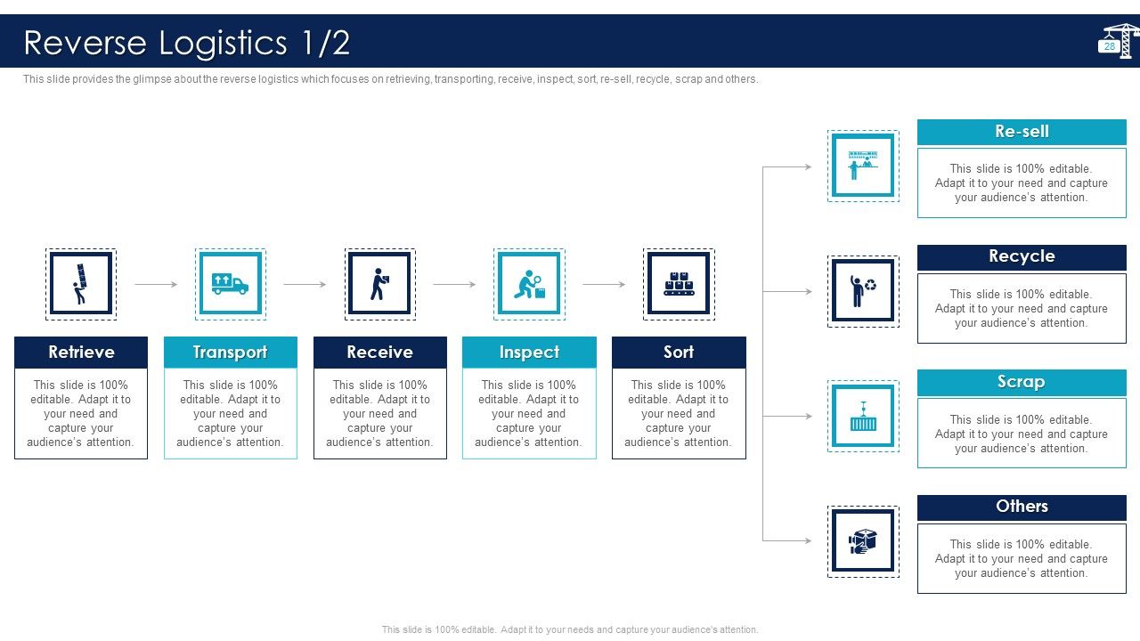 Inbound Logistics And Supply Chain Introduction Ppt PowerPoint Presentation Complete Deck With Slides Slide28