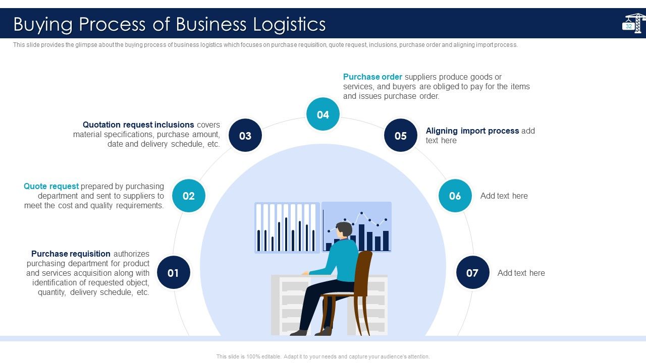 Inbound Logistics And Supply Chain Introduction Ppt PowerPoint Presentation Complete Deck With Slides Slide32