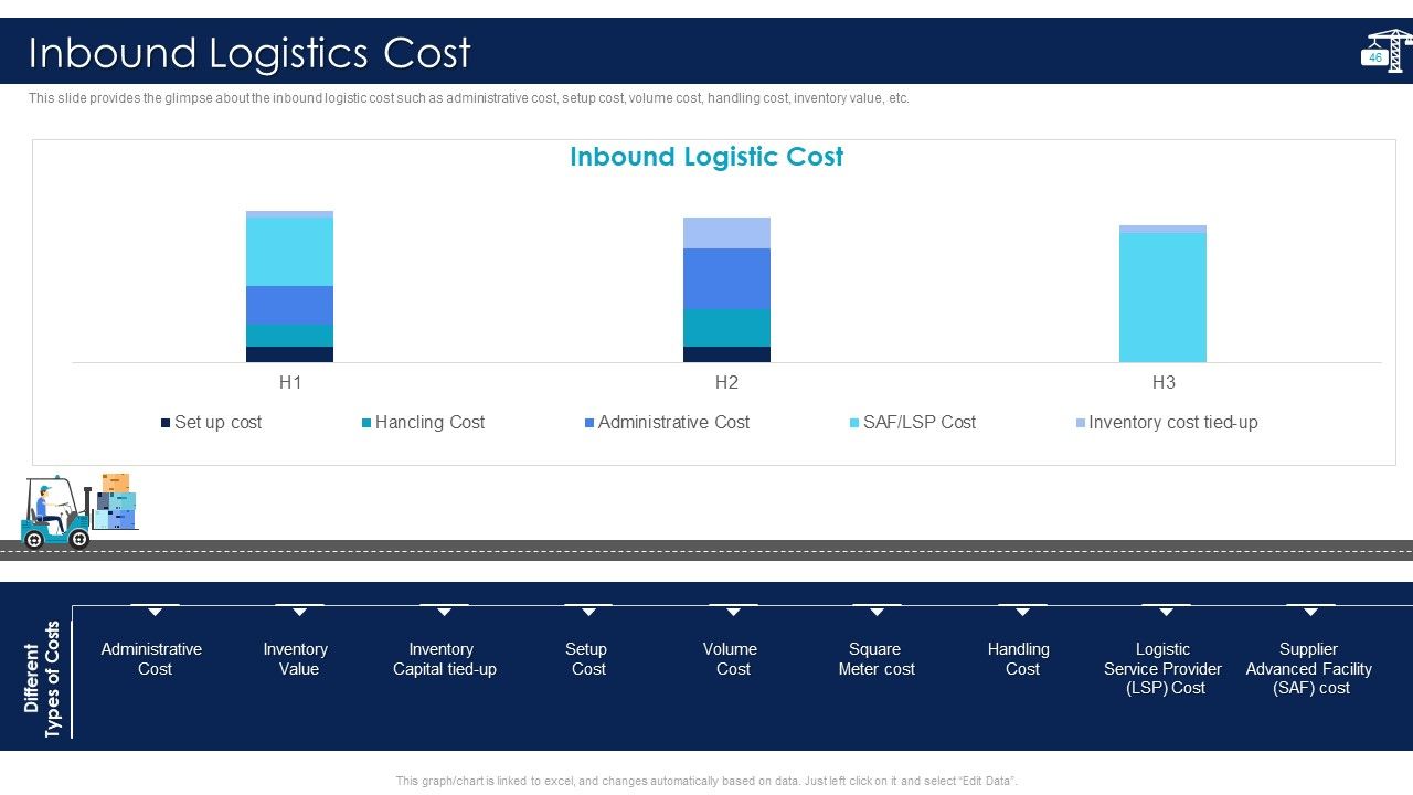 Inbound Logistics And Supply Chain Introduction Ppt PowerPoint Presentation Complete Deck With Slides Slide46