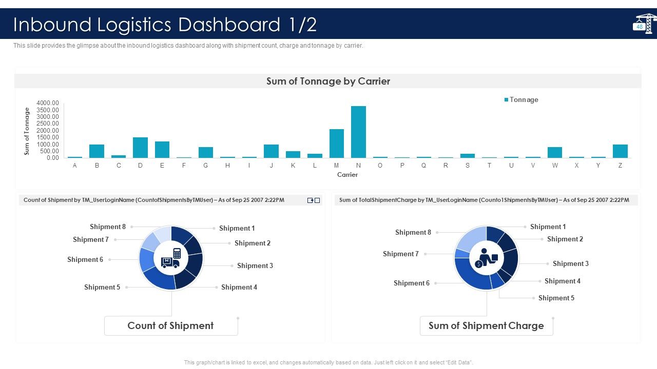 Inbound Logistics And Supply Chain Introduction Ppt PowerPoint Presentation Complete Deck With Slides Slide48