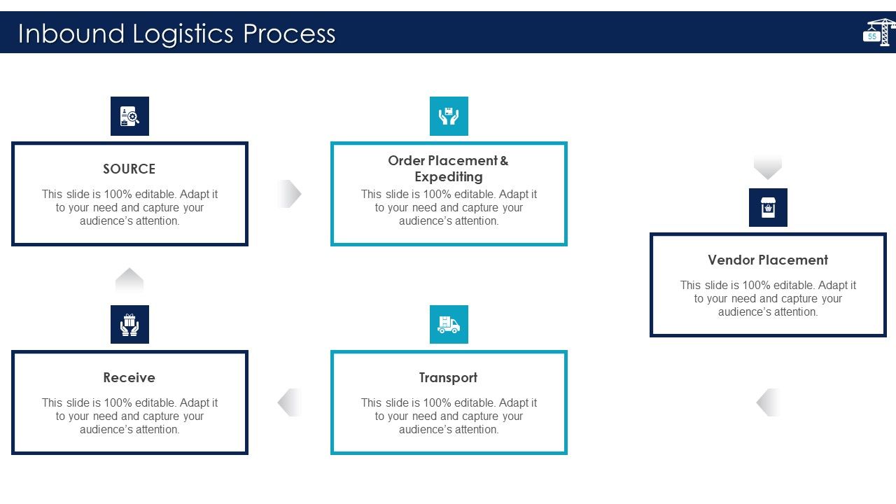 Inbound Logistics And Supply Chain Introduction Ppt PowerPoint Presentation Complete Deck With Slides Slide55