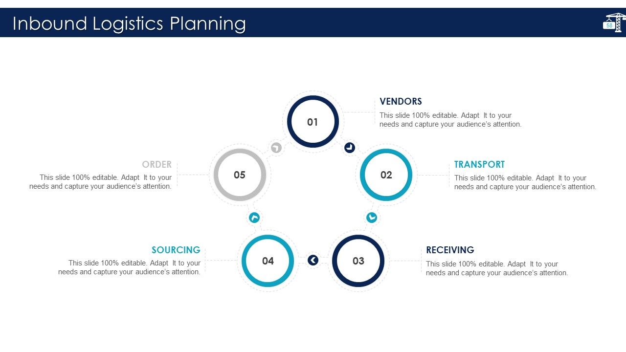 Inbound Logistics And Supply Chain Introduction Ppt PowerPoint Presentation Complete Deck With Slides Slide58