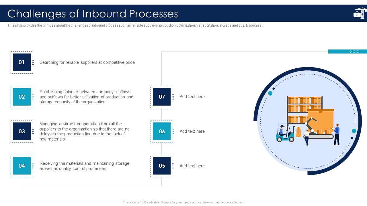 Inbound Logistics And Supply Chain Introduction Ppt PowerPoint Presentation Complete Deck With Slides Slide06
