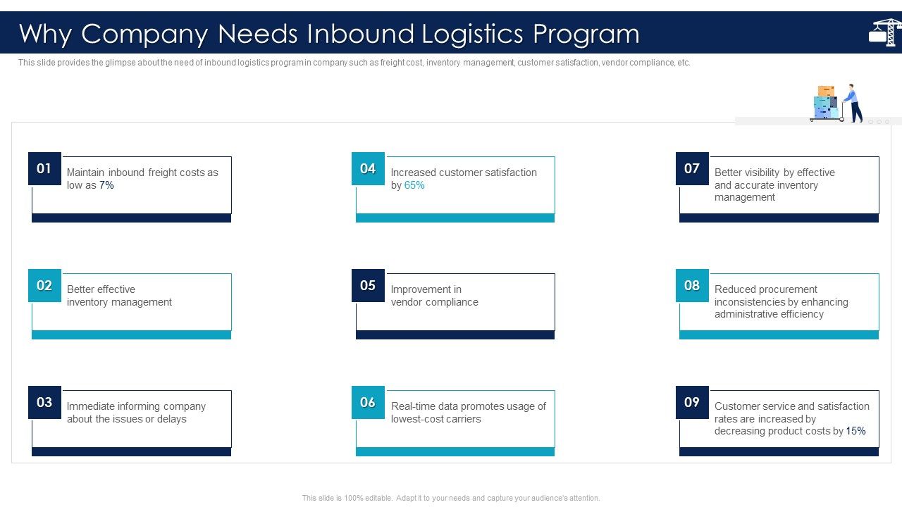Inbound_Logistics_And_Supply_Chain_Introduction_Why_Company_Needs_Inbound_Logistics_Program_Topics_PDF_Slide_1.jpg