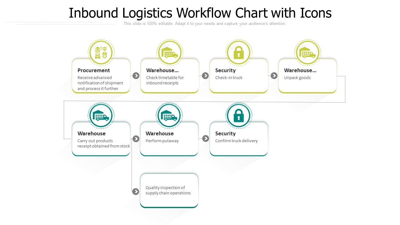 Inbound_Logistics_Workflow_Chart_With_Icons_Ppt_PowerPoint_Presentation_Icon_Model_PDF_Slide_1.jpg
