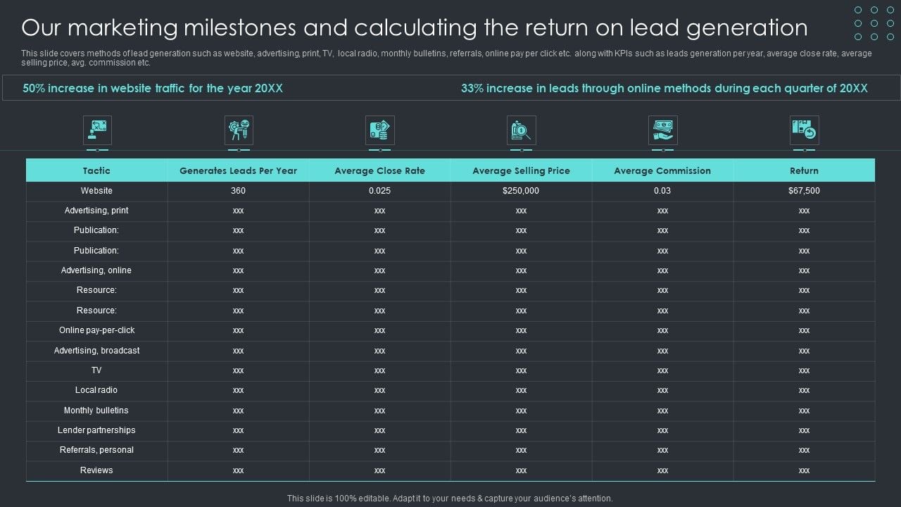 Inbound_Recruiting_Methodology_Our_Marketing_Milestones_And_Calculating_The_Return_On_Lead_Generation_Icons_PDF_Slide_1.jpg