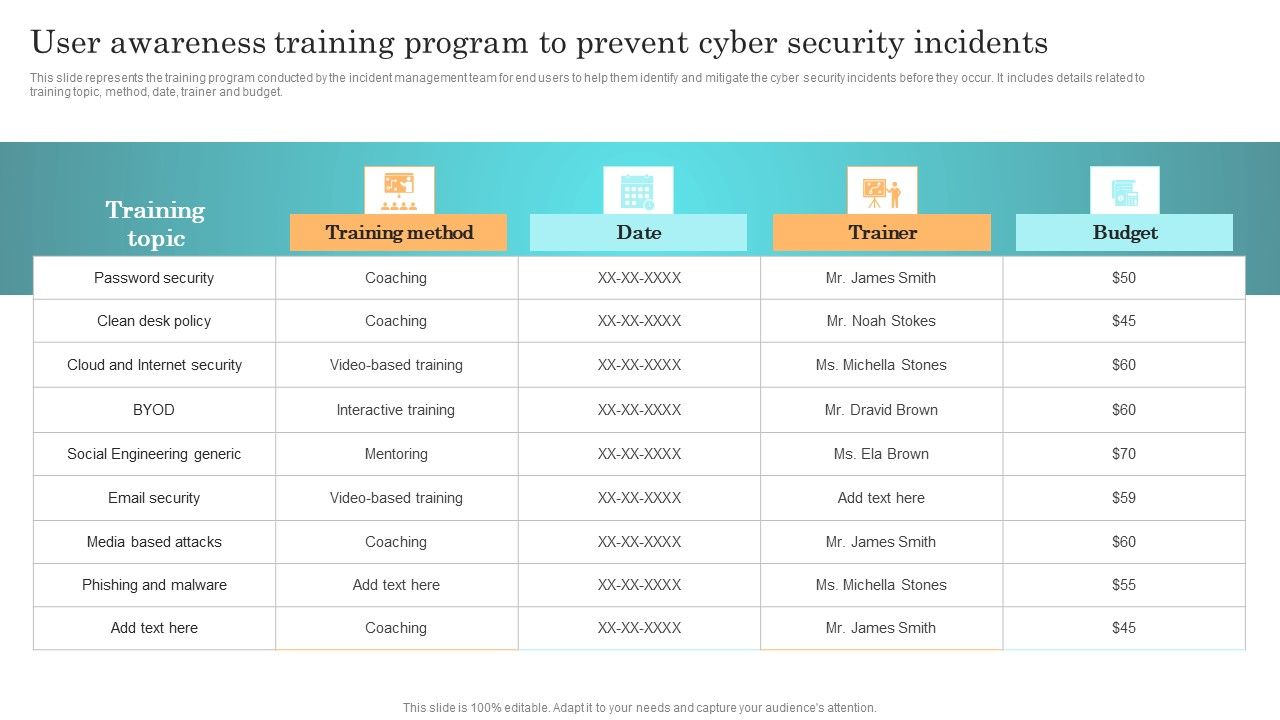 Incident_Response_Techniques_Deployement_User_Awareness_Training_Program_To_Prevent_Cyber_Security_Incidents_Designs_PDF_Slide_1.jpg