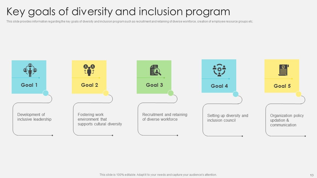 Inclusive Leadership Program To Enhance Workplace Diversity Ppt PowerPoint Presentation Complete Deck With Slides Slide13