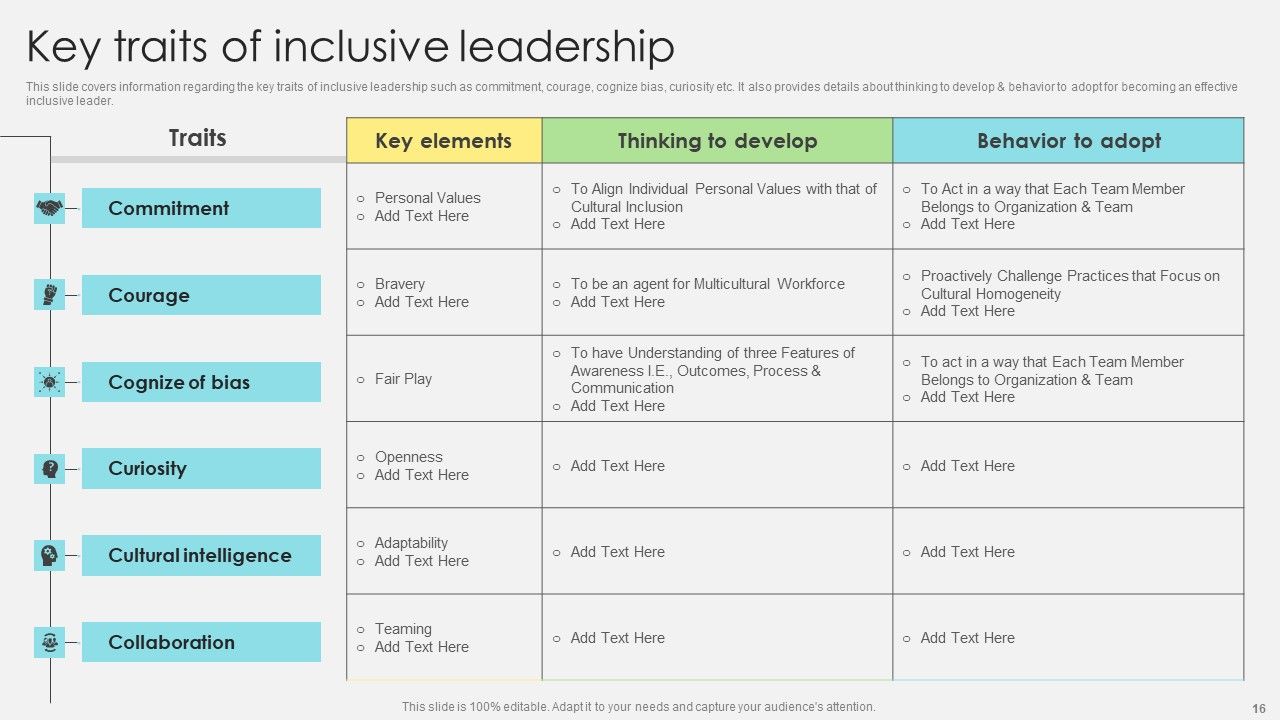 Inclusive Leadership Program To Enhance Workplace Diversity Ppt PowerPoint Presentation Complete Deck With Slides Slide16