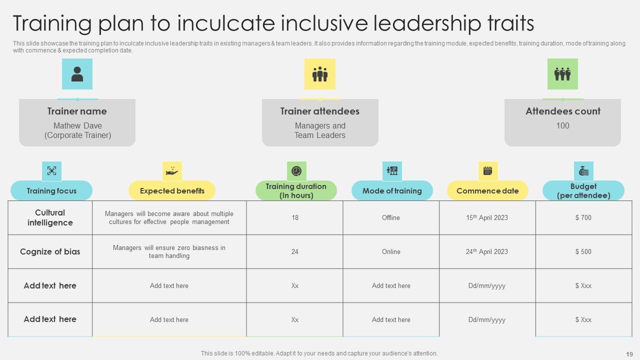 Inclusive Leadership Program To Enhance Workplace Diversity Ppt PowerPoint Presentation Complete Deck With Slides Slide19