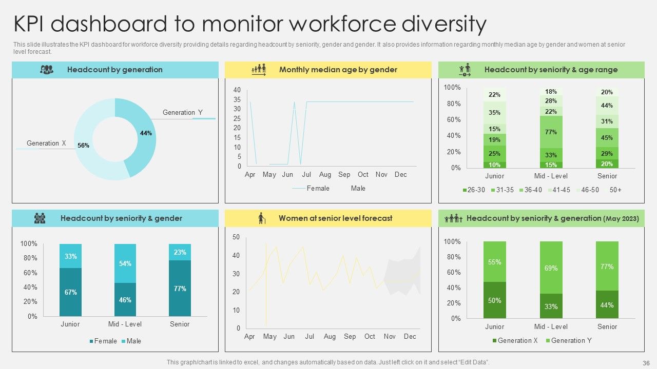 Inclusive Leadership Program To Enhance Workplace Diversity Ppt PowerPoint Presentation Complete Deck With Slides Slide36