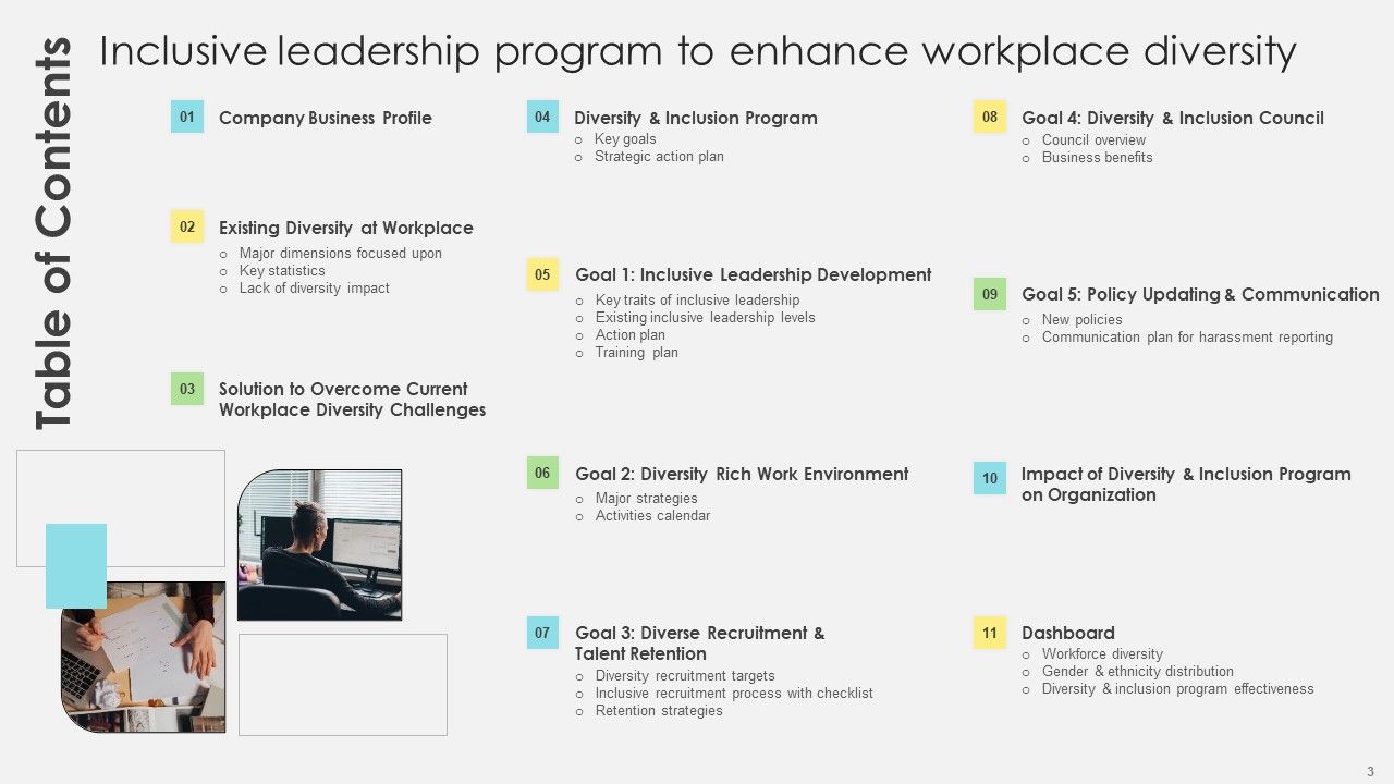 Inclusive Leadership Program To Enhance Workplace Diversity Ppt PowerPoint Presentation Complete Deck With Slides Slide03
