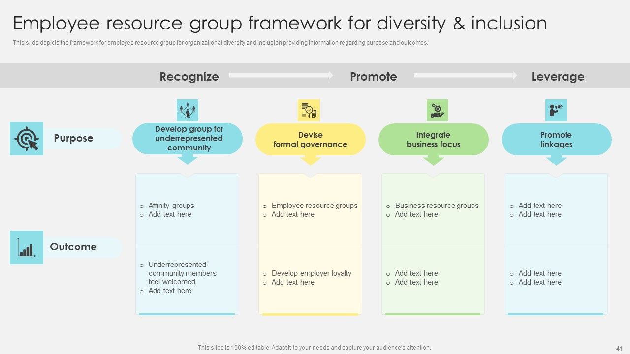 Inclusive Leadership Program To Enhance Workplace Diversity Ppt PowerPoint Presentation Complete Deck With Slides Slide41