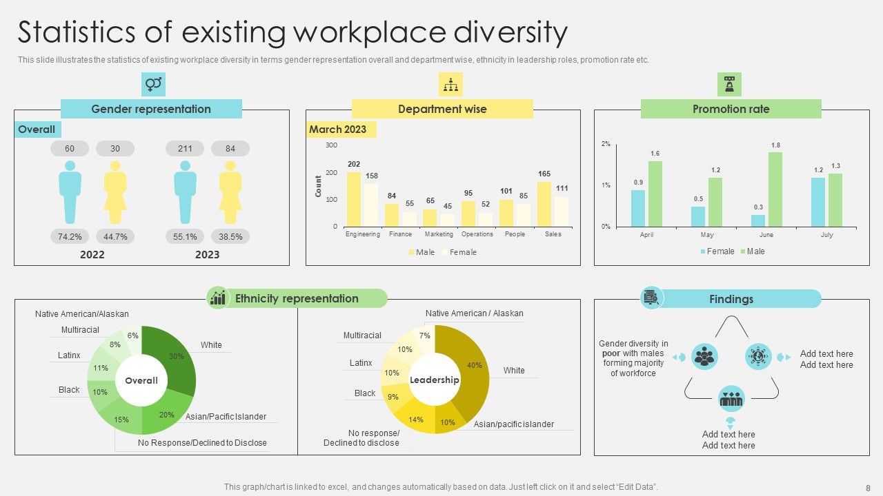 Inclusive Leadership Program To Enhance Workplace Diversity Ppt PowerPoint Presentation Complete Deck With Slides Slide08